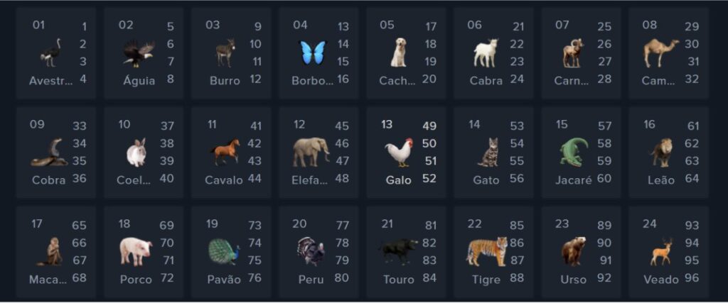 O Jogo do Bicho Online é Confiável? Aprenda a Apostar com Segurança ...
